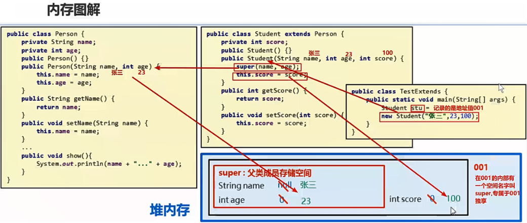 /images/java/JavaSE 进阶 (1) 继承/3.png